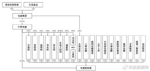 募資90億元，央企巨無(wú)霸電建新能源沖刺IPO輸電業(yè)務(wù)
