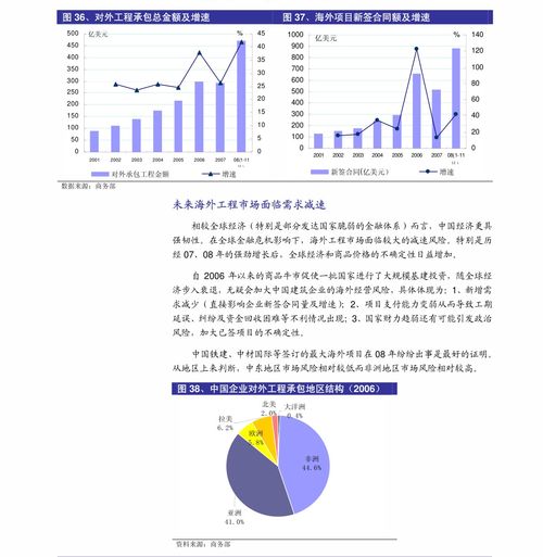 中泰證券2020風(fēng)電行業(yè)三季報(bào)總結(jié) 新增裝機(jī)轉(zhuǎn)正，零部件業(yè)績(jī)靚麗，輸電業(yè)務(wù)協(xié)同發(fā)展