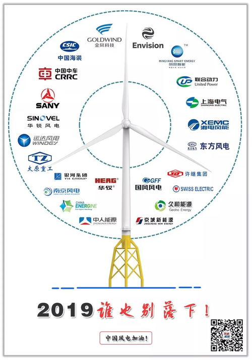 2019年中國(guó)風(fēng)電整機(jī)商名錄與產(chǎn)品機(jī)型全覽 發(fā)電業(yè)務(wù)必備干貨